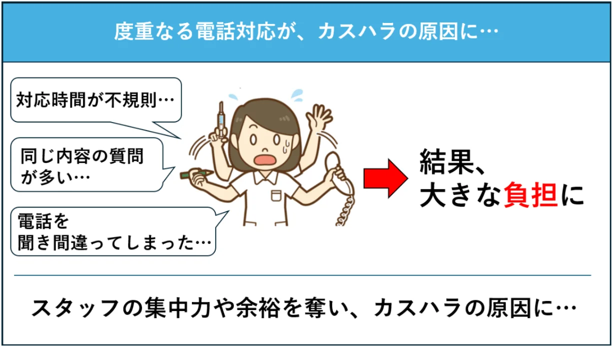 クリニックの電話対応によるスタッフの負担とストレス