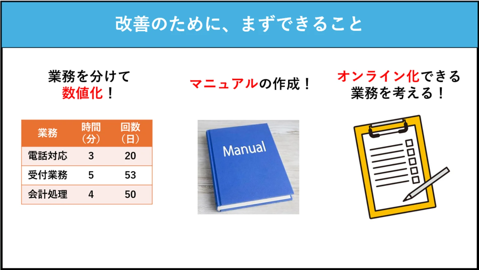クリニックの業務効率化に向けた数値化・マニュアル化・オンライン化