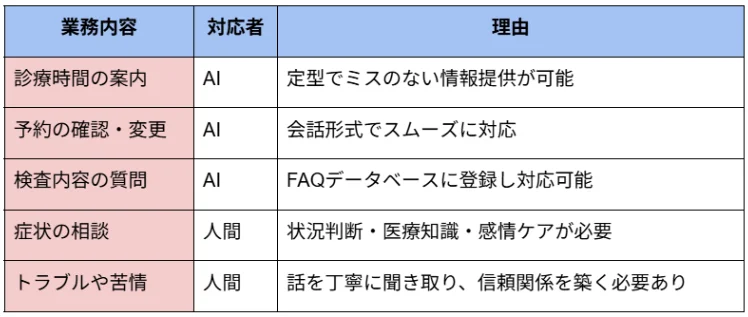 クリニック向けAI電話自動応答サービスNOMOCa-AI call
