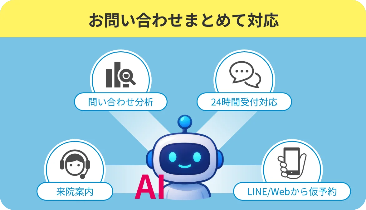 お問い合わせまとめて対応