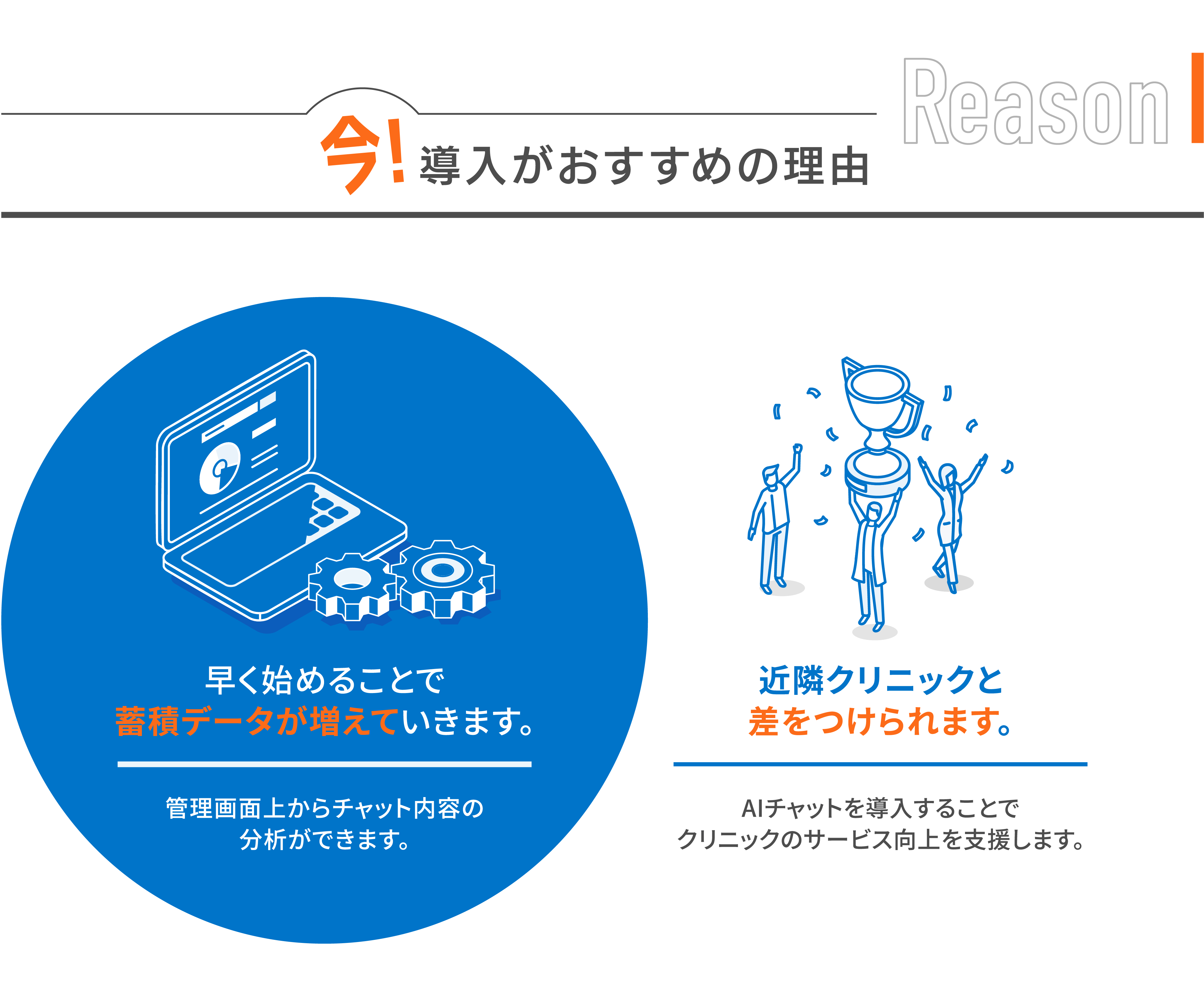 早く始めることで蓄積データが増えていきます。近隣のクリニックと差をつけられます。