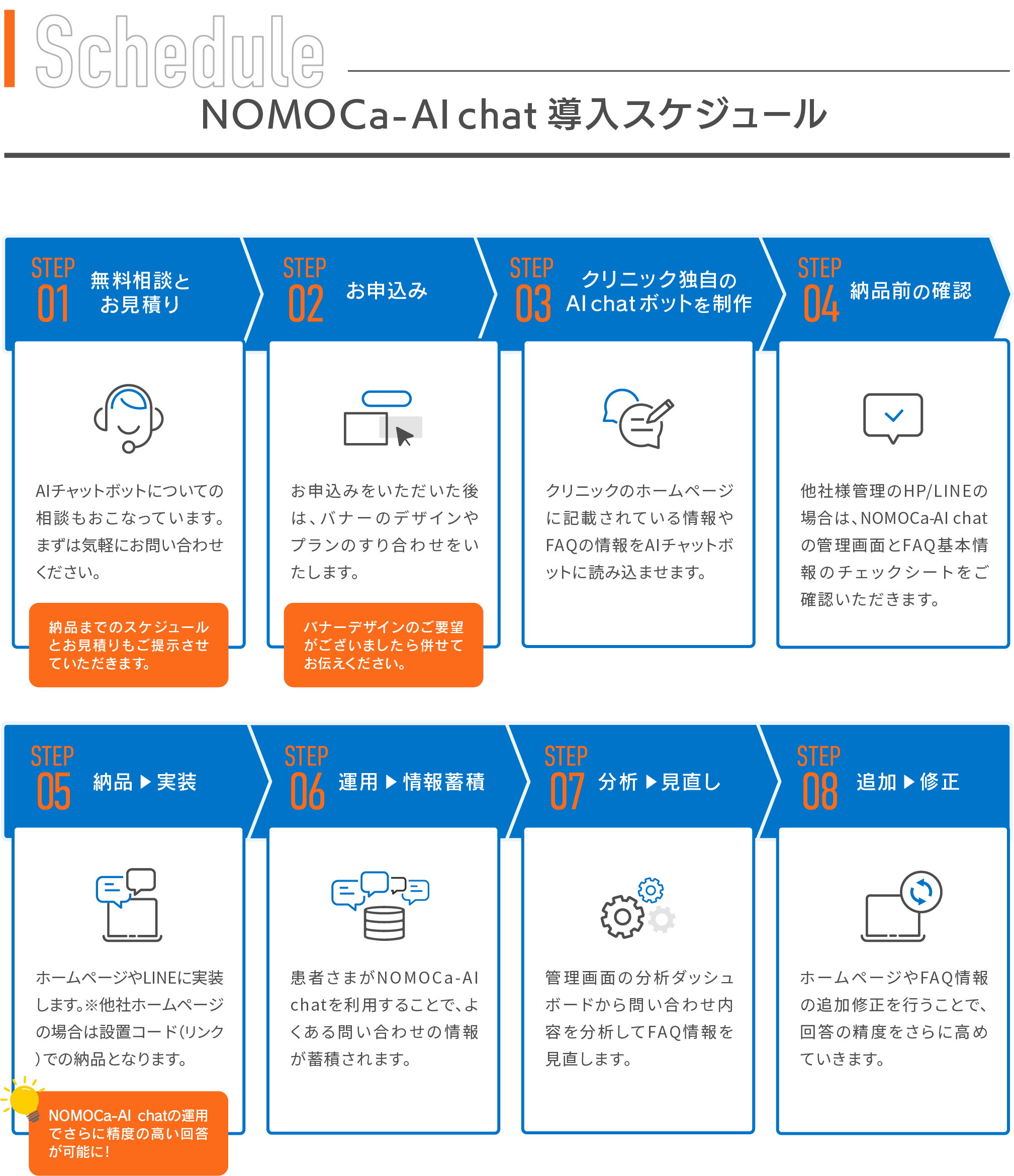 NOMOCa-AI chat導入スケジュール