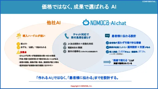 全機能のラインナップや詳しい活用方法は無料のサービス資料に掲載中！