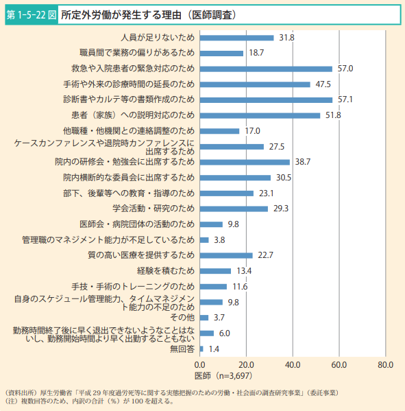我が国における過労死等の概要及び政府が過労死等の防止のために講じた施策の状況