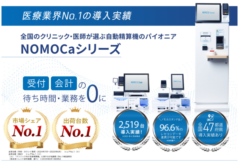 市場シェア・出荷台数ともにダブルNo.1獲得！クリニック専用自動精算機「NOMOCaシリーズ」